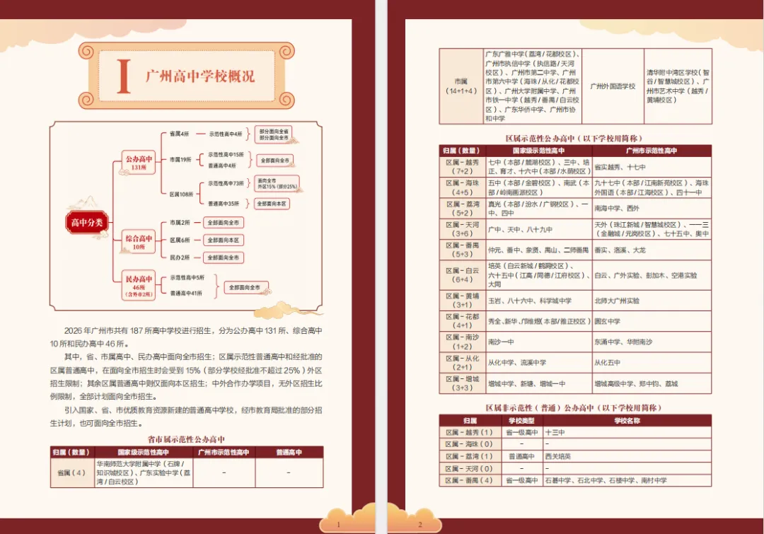 2027广州中考人数逐年飙升、录取形势变幻莫测!各区家长如何提前规划?-第7张图片-四季读书网 2027广州中考人数逐年飙升、录取形势变幻莫测!各区家长如何提前规划?-第7张图片-四季读书网
