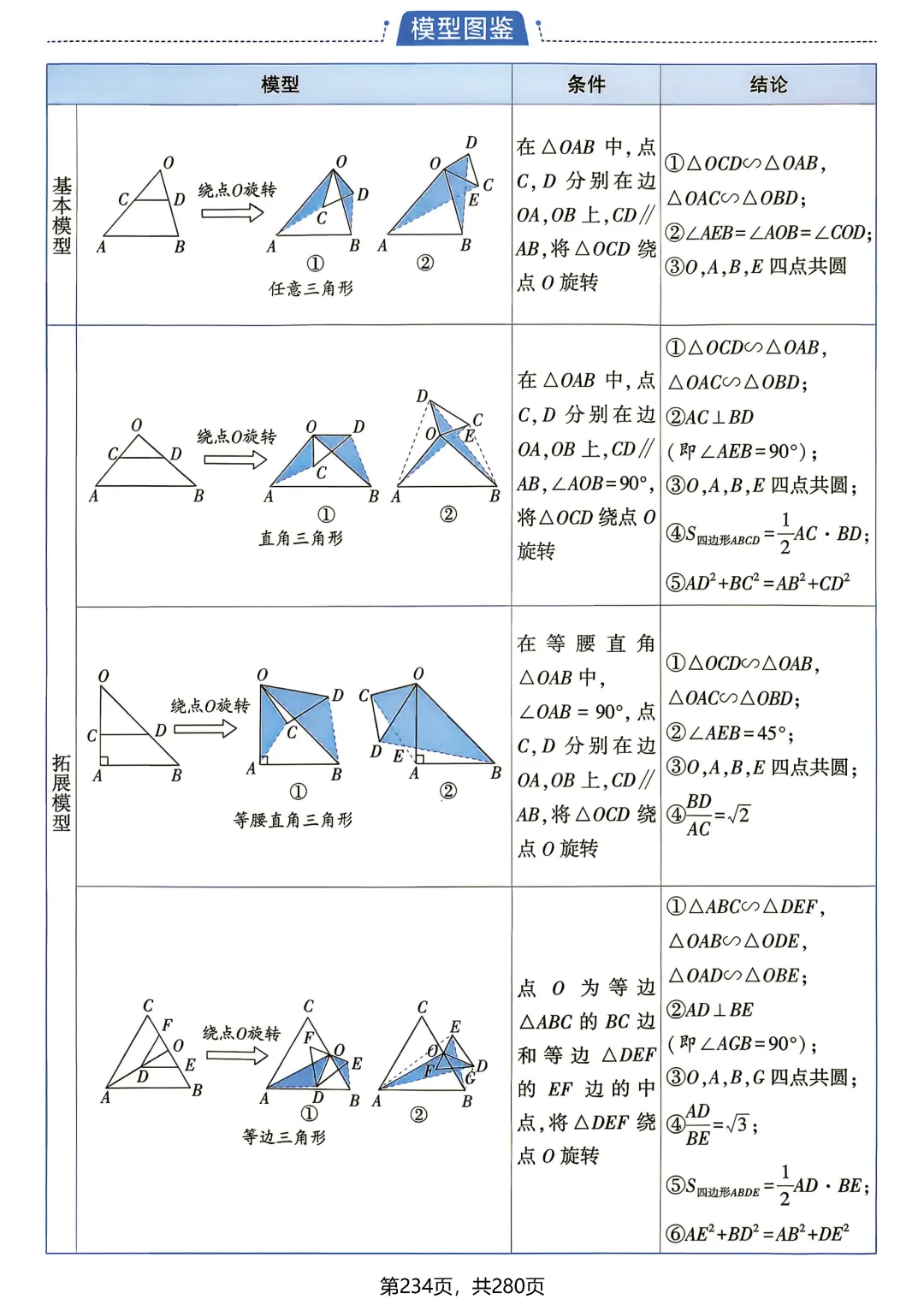 中考数学相似三角形模型-第20张图片-四季读书网