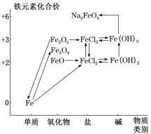 三年 63 套高考真题,把＂铁＂考成了什么样?-第1张图片-四季读书网