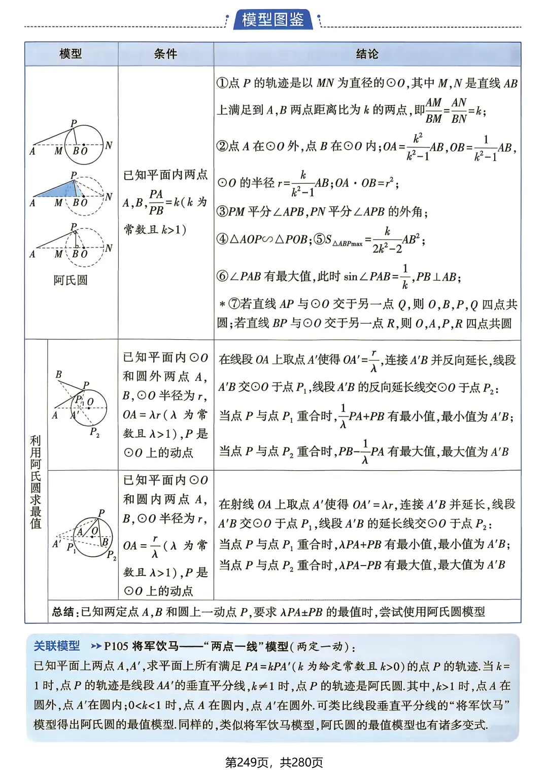中考数学相似三角形模型-第35张图片-四季读书网
