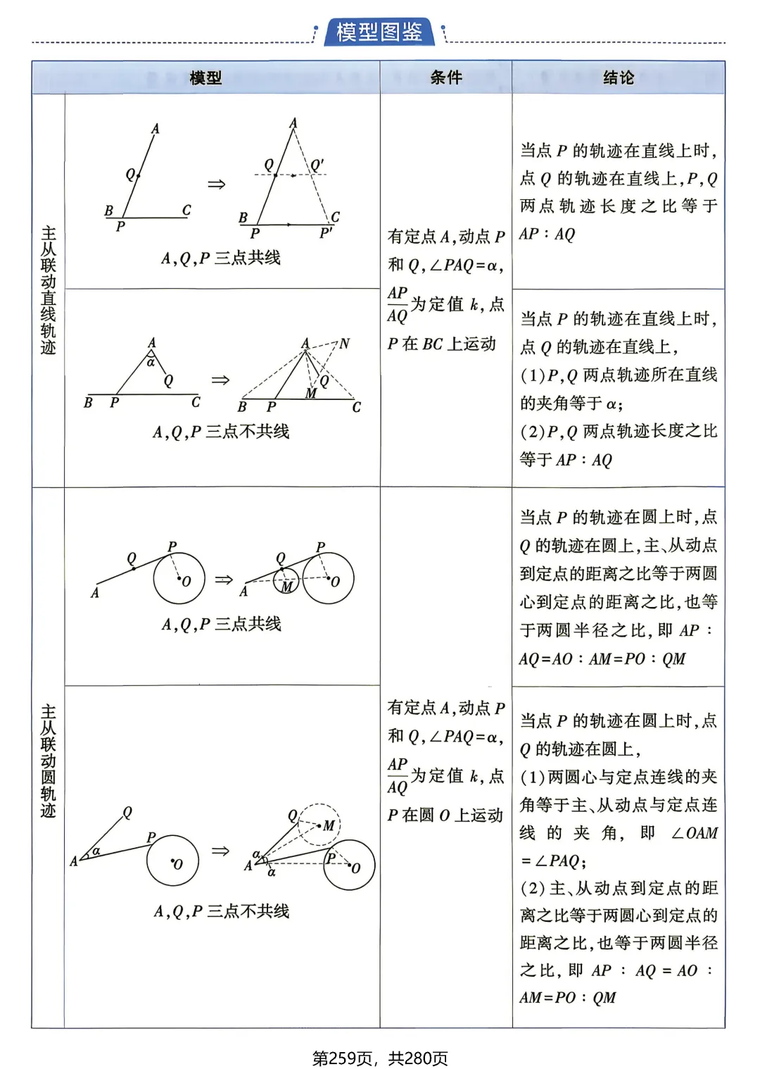 中考数学相似三角形模型-第45张图片-四季读书网