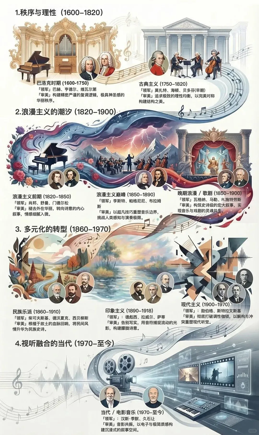 刷了十遍真题分数不动?音乐考研真题的正确用法,不是"做"是"拆"!-第7张图片-四季读书网 刷了十遍真题分数不动?音乐考研真题的正确用法,不是"做"是"拆"!-第7张图片-四季读书网