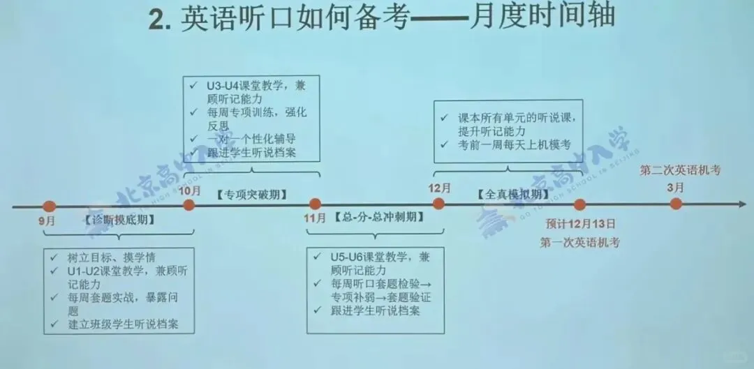 满分40,计入中考总成绩!2027中考英语听说考备考时间轴流出!-第2张图片-四季读书网 满分40,计入中考总成绩!2027中考英语听说考备考时间轴流出!-第2张图片-四季读书网