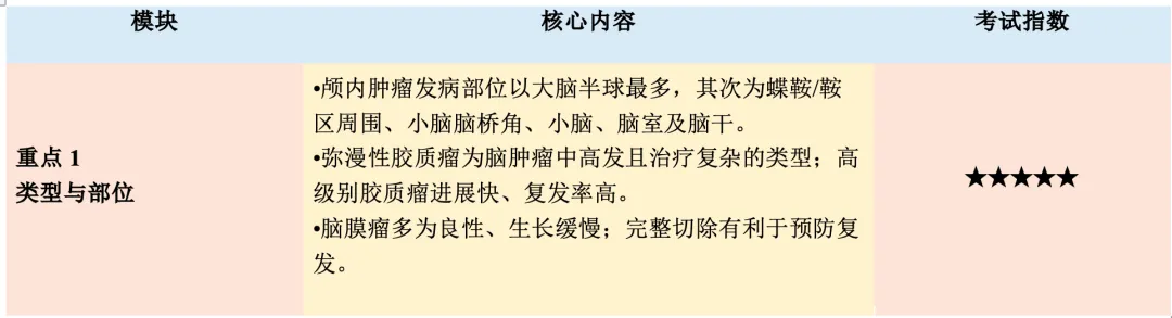 【护理考研真题带练】外科护理学第十五章《颅内和椎管内肿瘤病人的护理》-第4张图片-四季读书网