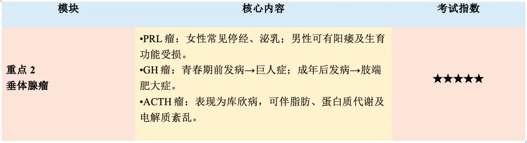 【护理考研真题带练】外科护理学第十五章《颅内和椎管内肿瘤病人的护理》-第6张图片-四季读书网