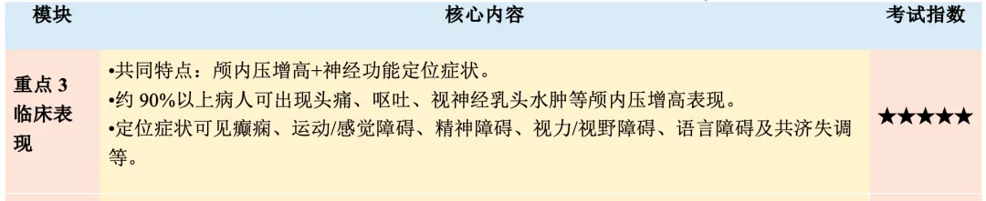 【护理考研真题带练】外科护理学第十五章《颅内和椎管内肿瘤病人的护理》-第12张图片-四季读书网