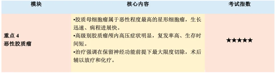 【护理考研真题带练】外科护理学第十五章《颅内和椎管内肿瘤病人的护理》-第14张图片-四季读书网