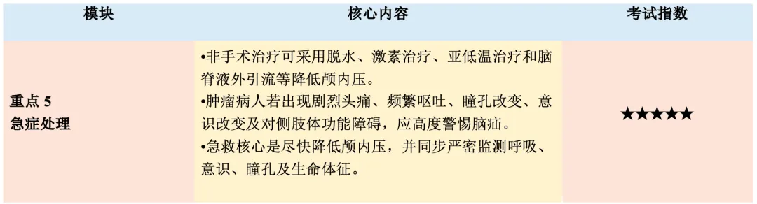 【护理考研真题带练】外科护理学第十五章《颅内和椎管内肿瘤病人的护理》-第16张图片-四季读书网