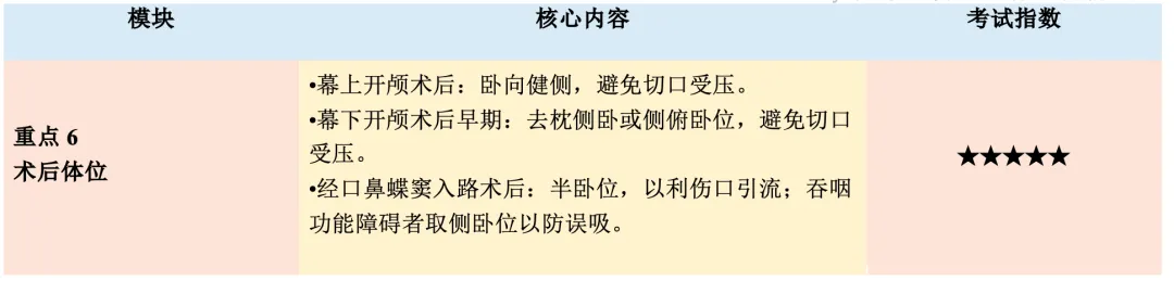 【护理考研真题带练】外科护理学第十五章《颅内和椎管内肿瘤病人的护理》-第19张图片-四季读书网