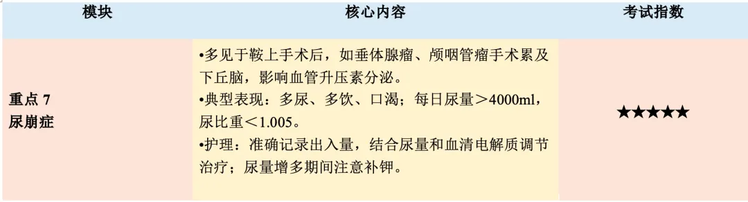 【护理考研真题带练】外科护理学第十五章《颅内和椎管内肿瘤病人的护理》-第21张图片-四季读书网