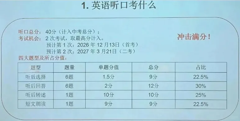 2027 北京中考英语听说考时间曝光|40 分计入中考,首考冲刺攻略-第5张图片-四季读书网 2027 北京中考英语听说考时间曝光|40 分计入中考,首考冲刺攻略-第5张图片-四季读书网