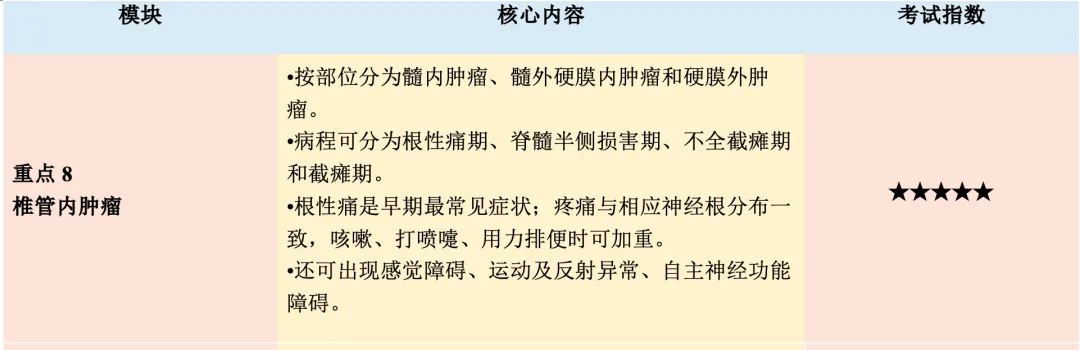 【护理考研真题带练】外科护理学第十五章《颅内和椎管内肿瘤病人的护理》-第23张图片-四季读书网