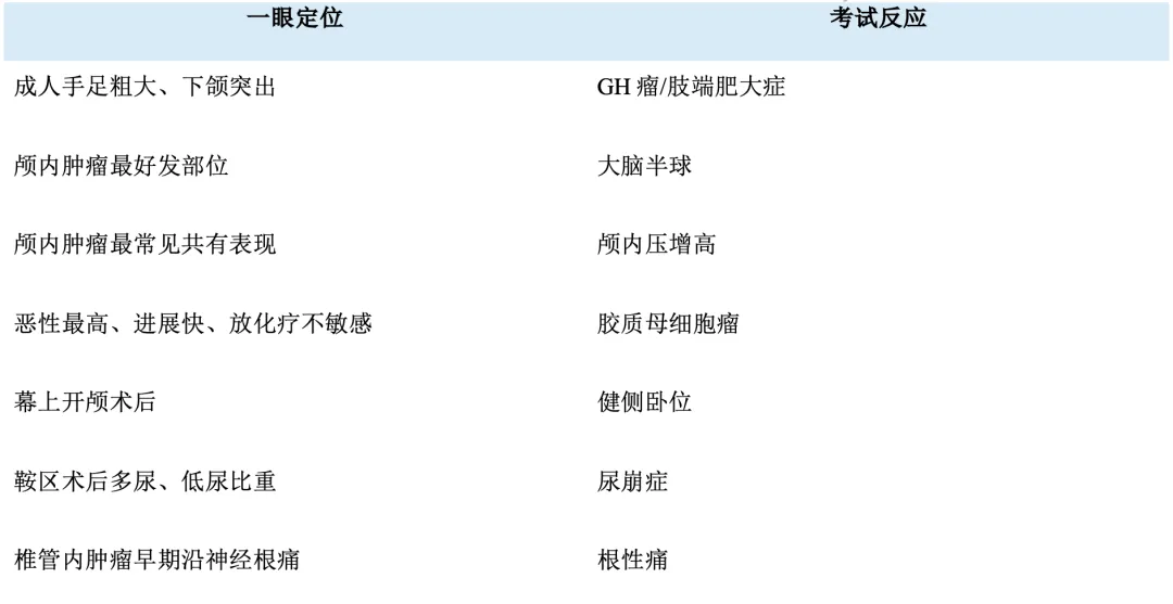 【护理考研真题带练】外科护理学第十五章《颅内和椎管内肿瘤病人的护理》-第25张图片-四季读书网