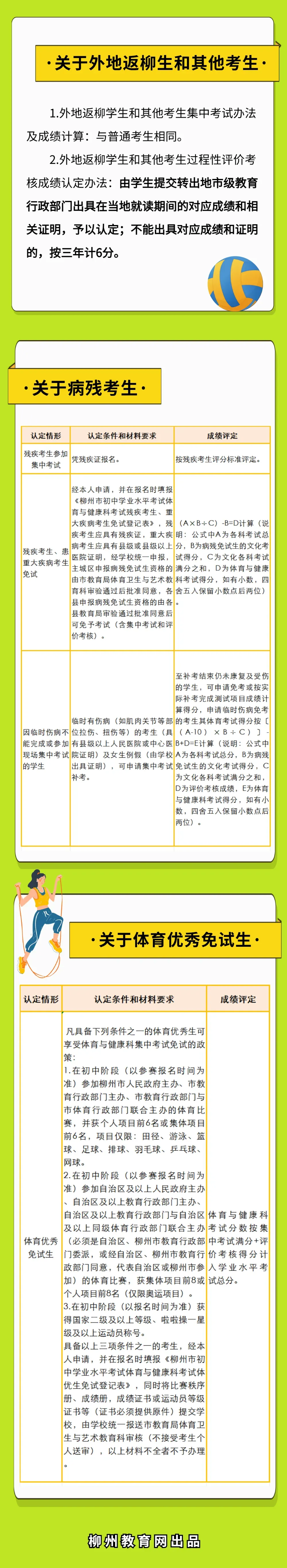 【一图读懂】柳州市体育中考改革实施意见-第3张图片-四季读书网