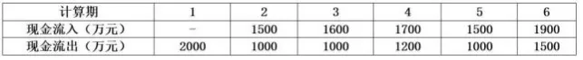 2026 一级建造师《建设工程经济》真题及答案解析-第2张图片-四季读书网 2026 一级建造师《建设工程经济》真题及答案解析-第2张图片-四季读书网