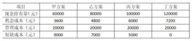 2026 一级建造师《建设工程经济》真题及答案解析-第7张图片-四季读书网 2026 一级建造师《建设工程经济》真题及答案解析-第7张图片-四季读书网