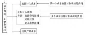 2026 一级建造师《建设工程经济》真题及答案解析-第8张图片-四季读书网 2026 一级建造师《建设工程经济》真题及答案解析-第8张图片-四季读书网