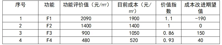 2026 一级建造师《建设工程经济》真题及答案解析-第10张图片-四季读书网 2026 一级建造师《建设工程经济》真题及答案解析-第10张图片-四季读书网
