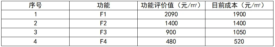2026 一级建造师《建设工程经济》真题及答案解析-第9张图片-四季读书网 2026 一级建造师《建设工程经济》真题及答案解析-第9张图片-四季读书网