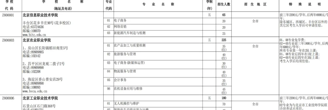 【中考】北京中考招生的几个途径,分别适合什么人群,搞不懂的家长听我仔仔细细给你盘盘(上)-第7张图片-四季读书网 【中考】北京中考招生的几个途径,分别适合什么人群,搞不懂的家长听我仔仔细细给你盘盘(上)-第7张图片-四季读书网
