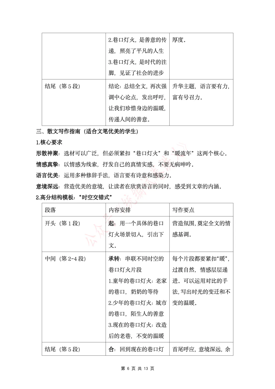 【初中语文】中考语文写作押题02 “巷口灯火暖流年”(命题作文)-第8张图片-四季读书网