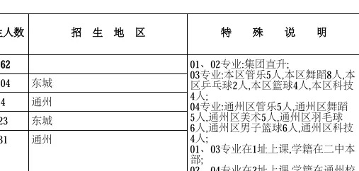 【中考】北京中考招生的几个途径,分别适合什么人群,搞不懂的家长听我仔仔细细给你盘盘(上)-第10张图片-四季读书网 【中考】北京中考招生的几个途径,分别适合什么人群,搞不懂的家长听我仔仔细细给你盘盘(上)-第10张图片-四季读书网