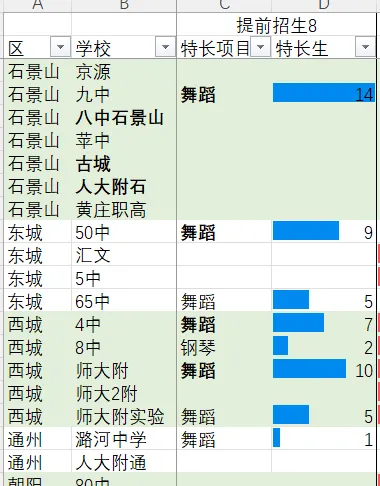 【中考】北京中考招生的几个途径,分别适合什么人群,搞不懂的家长听我仔仔细细给你盘盘(上)-第11张图片-四季读书网 【中考】北京中考招生的几个途径,分别适合什么人群,搞不懂的家长听我仔仔细细给你盘盘(上)-第11张图片-四季读书网
