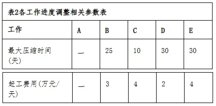 完整版!2026年一建《建筑实务》考试真题及答案解析-第4张图片-四季读书网 完整版!2026年一建《建筑实务》考试真题及答案解析-第4张图片-四季读书网