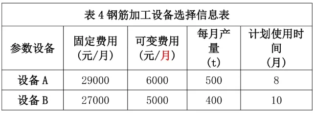 完整版!2026年一建《建筑实务》考试真题及答案解析-第6张图片-四季读书网 完整版!2026年一建《建筑实务》考试真题及答案解析-第6张图片-四季读书网