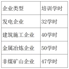 2026年中级注安工程师安全管理模考测试(2)-第1张图片-四季读书网