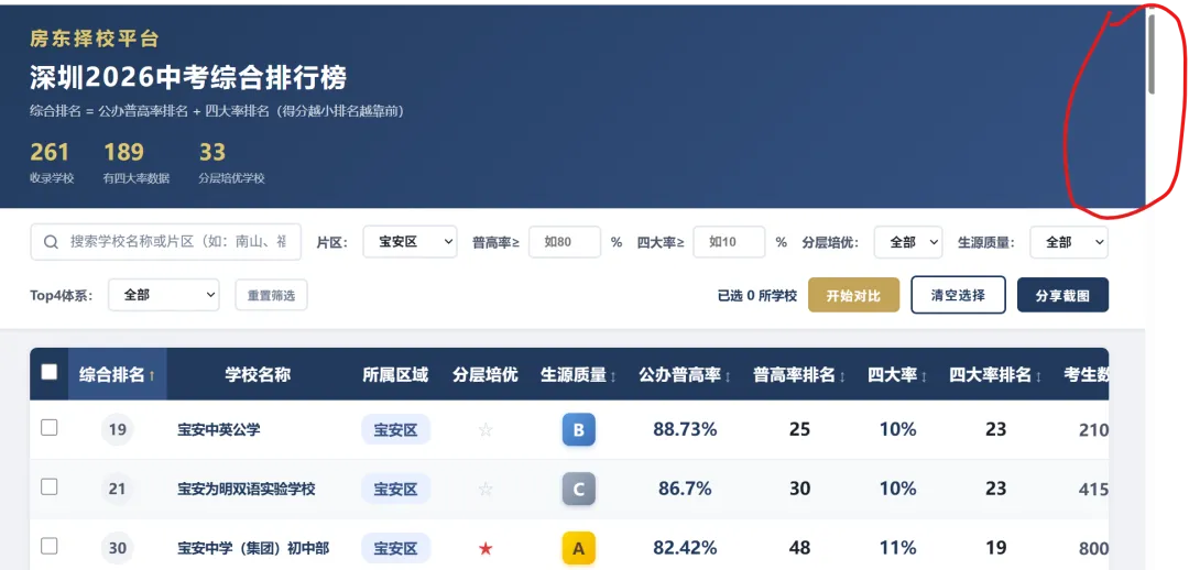 首发!宝安区2026年中考:深外宝安进步巨大,宝安实验、海韵杀入50强!-第1张图片-四季读书网