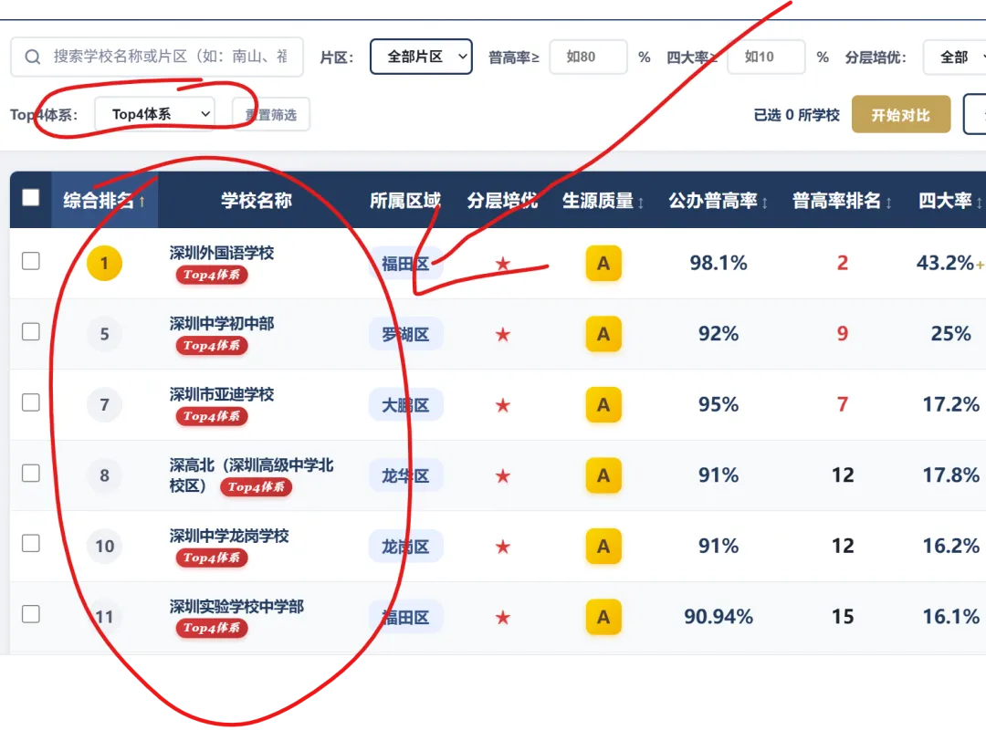 首发!宝安区2026年中考:深外宝安进步巨大,宝安实验、海韵杀入50强!-第3张图片-四季读书网