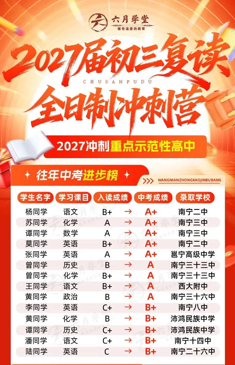 广西中考后复读不踩坑!时间线 + 报考材料全整理-第3张图片-四季读书网 广西中考后复读不踩坑!时间线 + 报考材料全整理-第3张图片-四季读书网