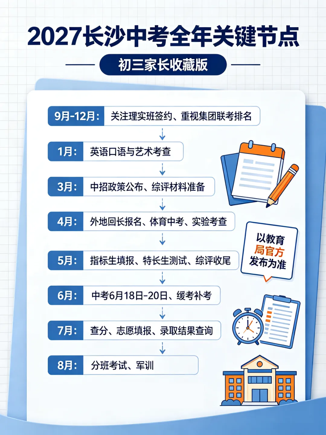 2027长沙中考全年关键节点梳理!初三整年节奏一文拿捏,家长速收藏~-第5张图片-四季读书网
