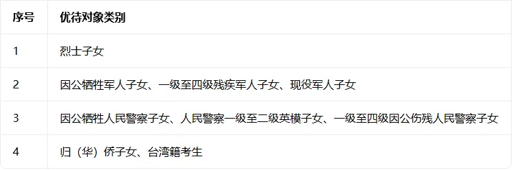 2027长沙中考全年关键节点梳理!初三整年节奏一文拿捏,家长速收藏~-第7张图片-四季读书网