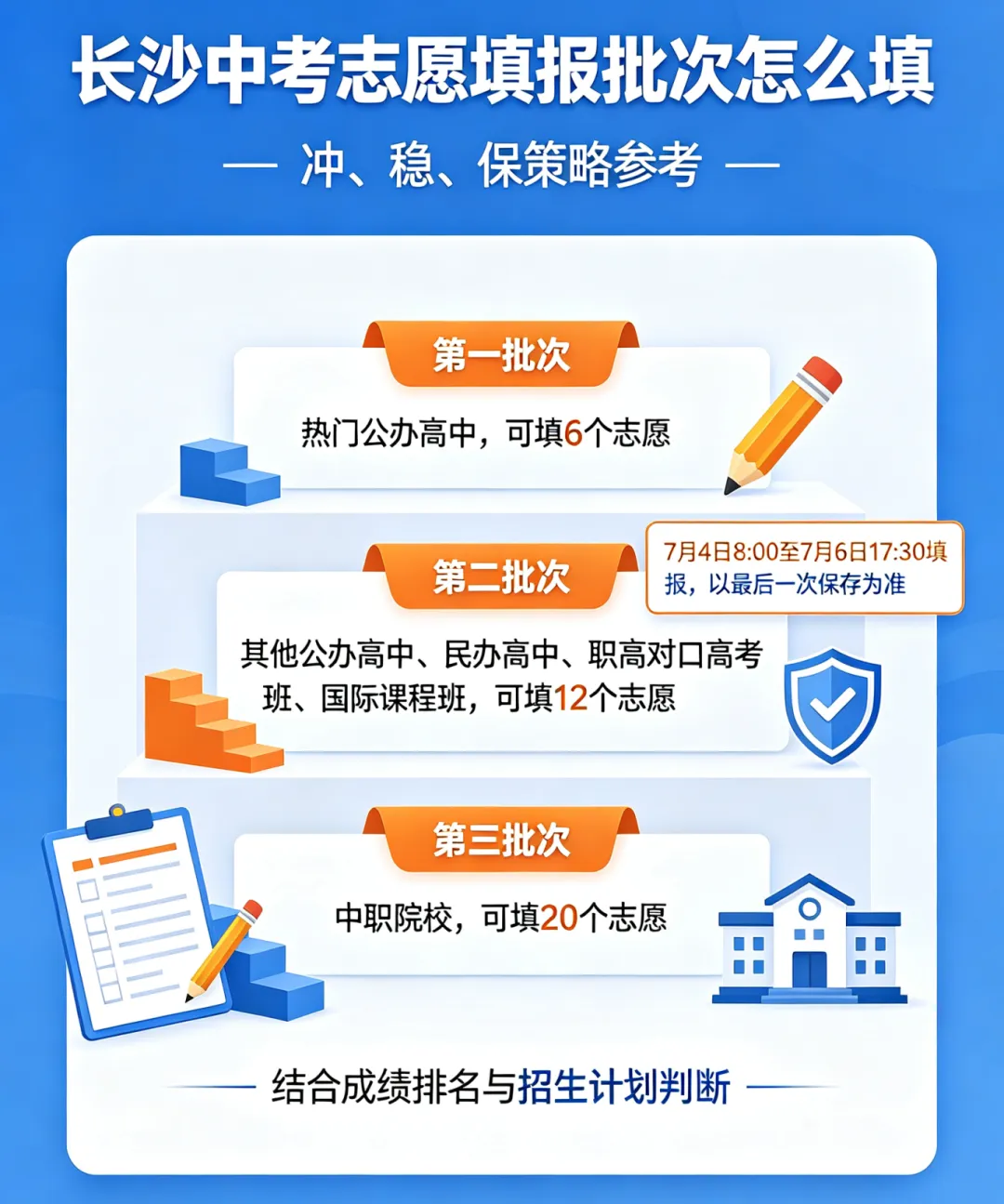 2027长沙中考全年关键节点梳理!初三整年节奏一文拿捏,家长速收藏~-第9张图片-四季读书网