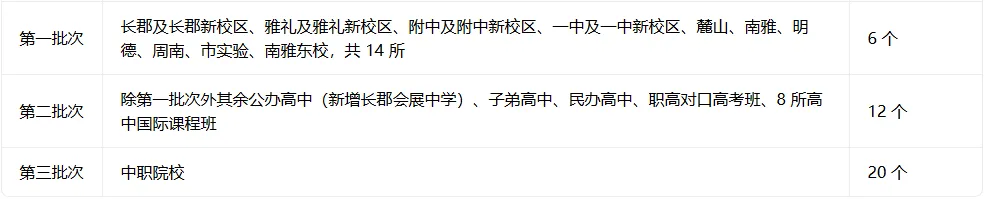 2027长沙中考全年关键节点梳理!初三整年节奏一文拿捏,家长速收藏~-第10张图片-四季读书网