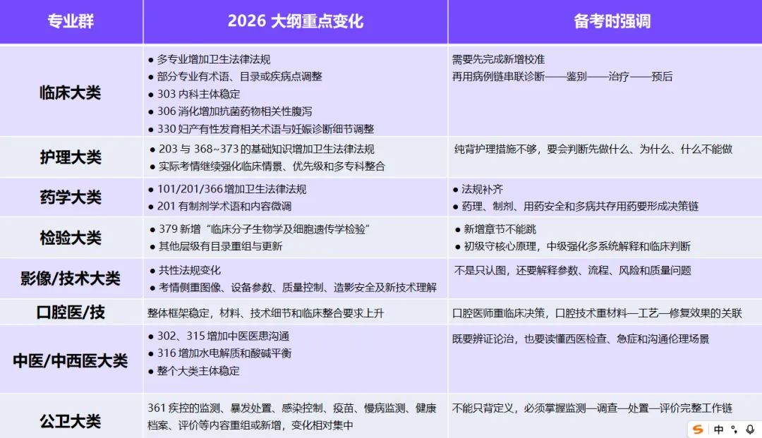 卫生中级考试复盘 ,领取历年真题,新大纲-第1张图片-四季读书网