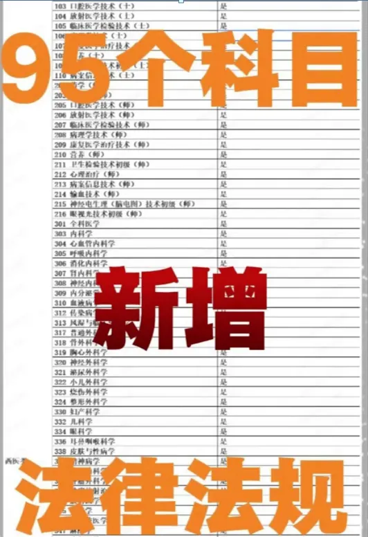 卫生中级考试复盘 ,领取历年真题,新大纲-第2张图片-四季读书网