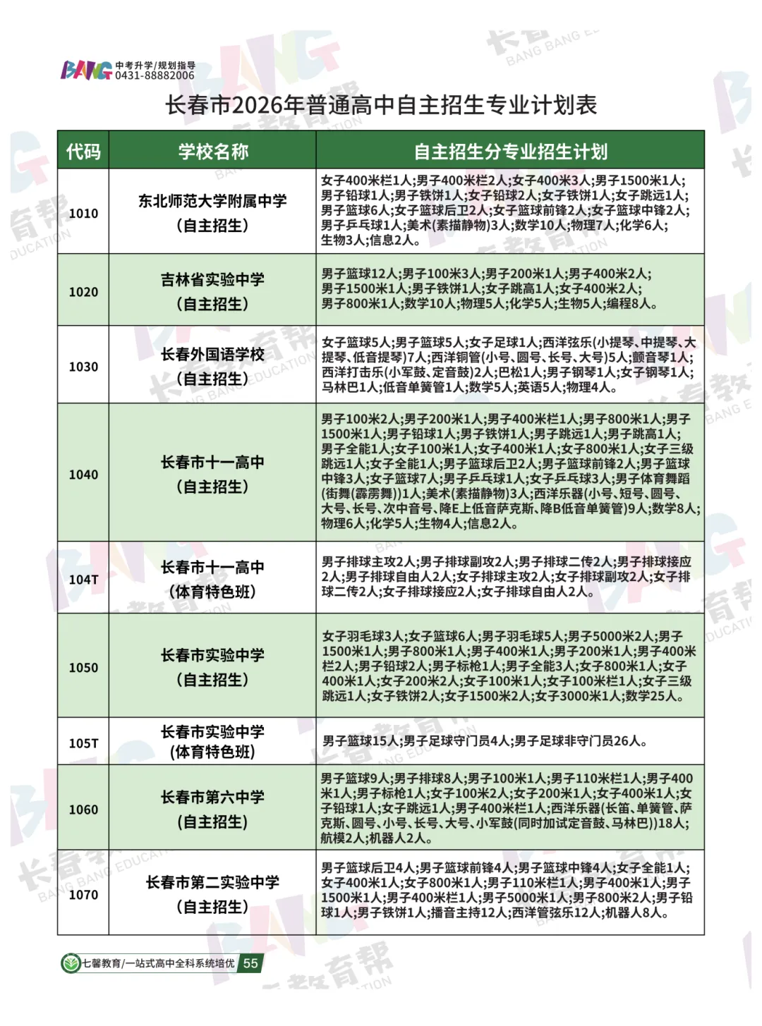 不到400分上师大附中?一文讲透长春中考自主招生!-第4张图片-四季读书网
