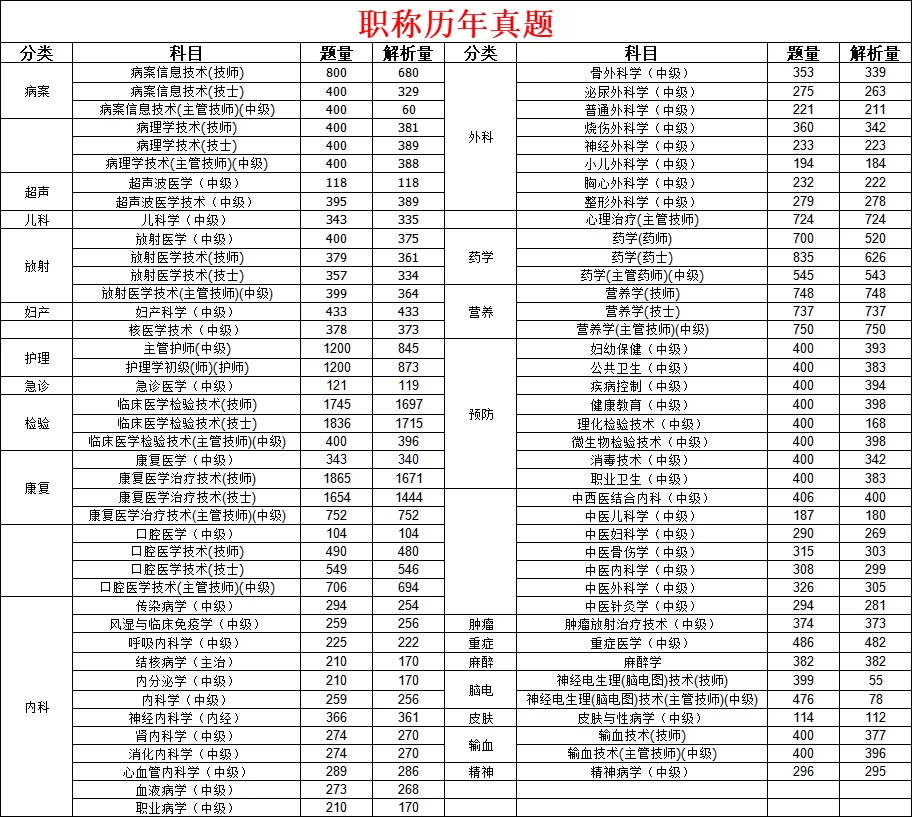 卫生中级考试复盘 ,领取历年真题,新大纲-第4张图片-四季读书网
