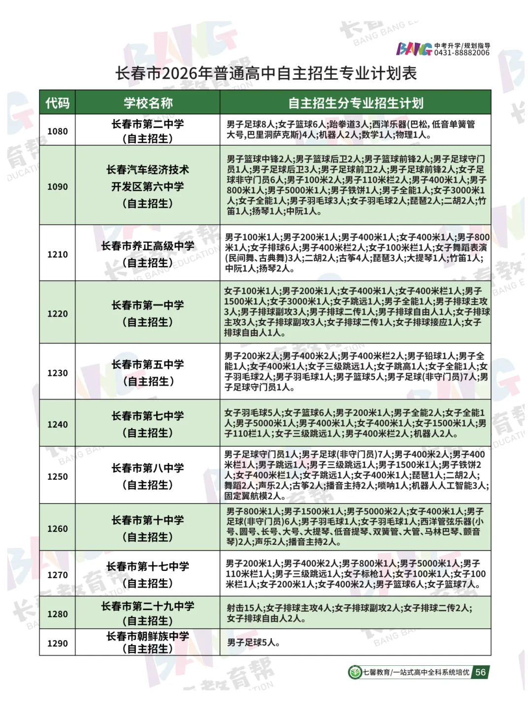 不到400分上师大附中?一文讲透长春中考自主招生!-第5张图片-四季读书网