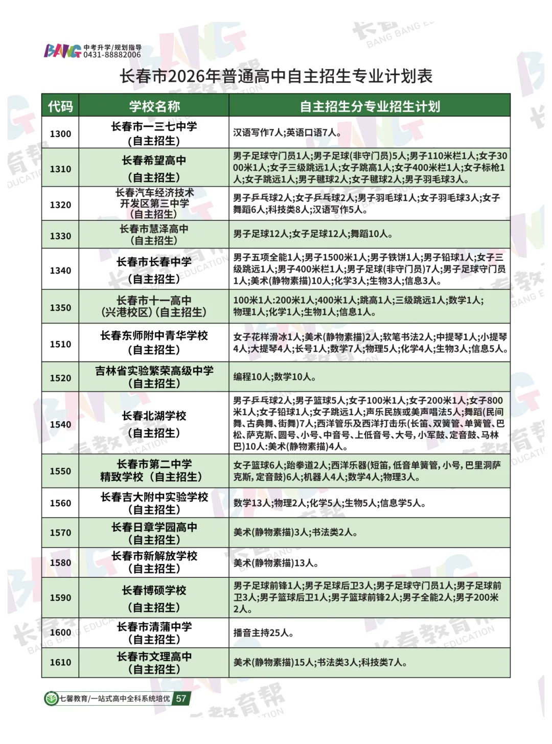 不到400分上师大附中?一文讲透长春中考自主招生!-第6张图片-四季读书网