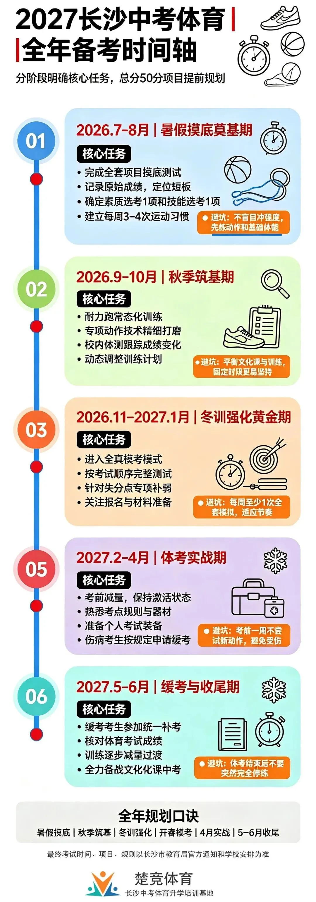 别让体育拖垮中考总分!2027长沙初三体考避坑指南|选项+避坑+全年规划,初三家长收藏-第3张图片-四季读书网 别让体育拖垮中考总分!2027长沙初三体考避坑指南|选项+避坑+全年规划,初三家长收藏-第3张图片-四季读书网