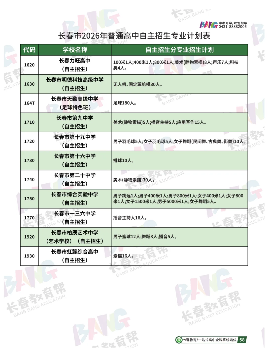 不到400分上师大附中?一文讲透长春中考自主招生!-第7张图片-四季读书网