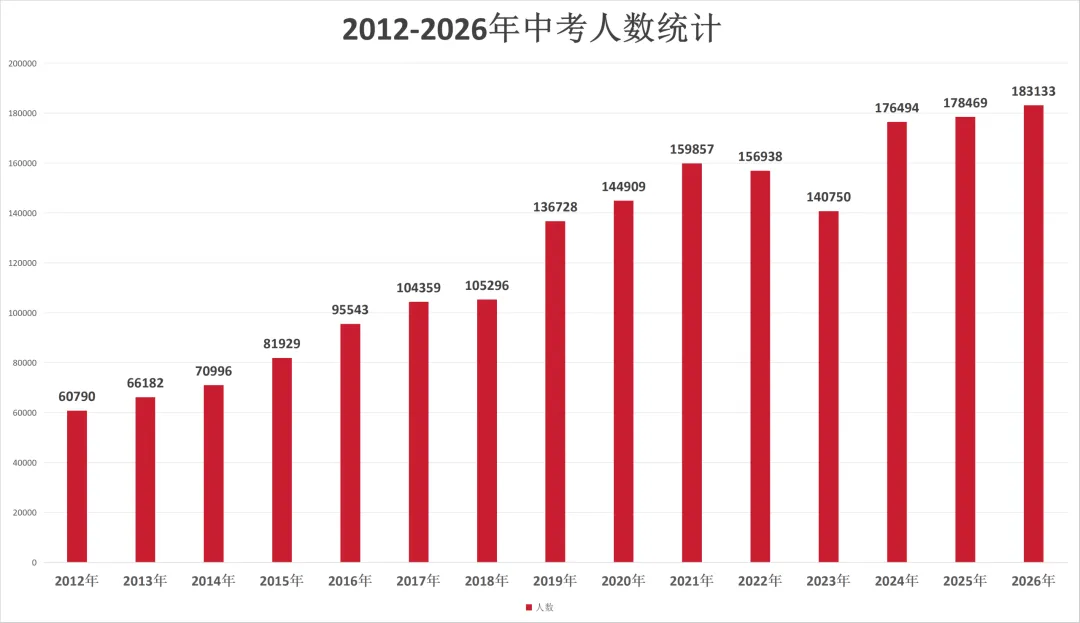 【邯郸中考】邯郸中考历年政策变化-第1张图片-四季读书网