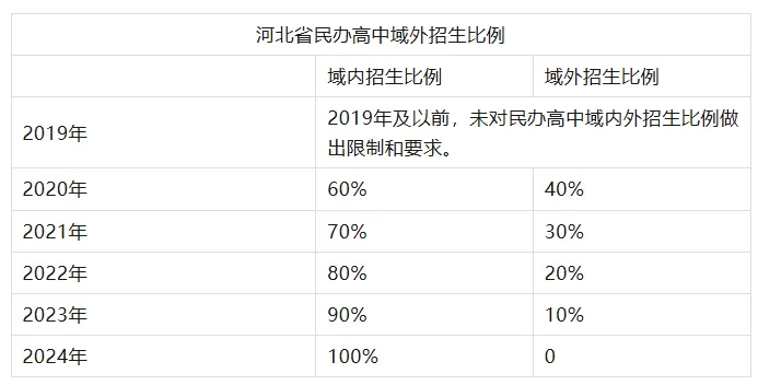 【邯郸中考】邯郸中考历年政策变化-第3张图片-四季读书网