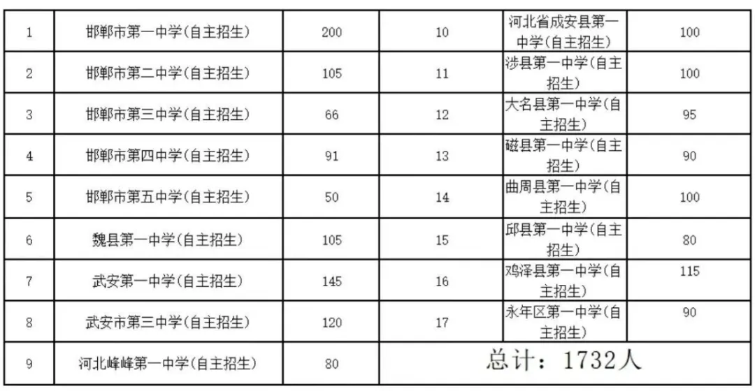 【邯郸中考】邯郸中考历年政策变化-第5张图片-四季读书网