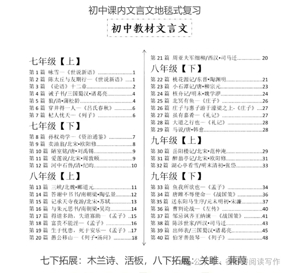 2025年中考文言文满分计划-第1张图片-四季读书网 2025年中考文言文满分计划-第1张图片-四季读书网