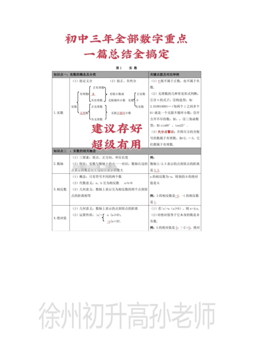 2027年中考数学资料分享/初三数学重点系列一站搞定!-第2张图片-四季读书网 2027年中考数学资料分享/初三数学重点系列一站搞定!-第2张图片-四季读书网